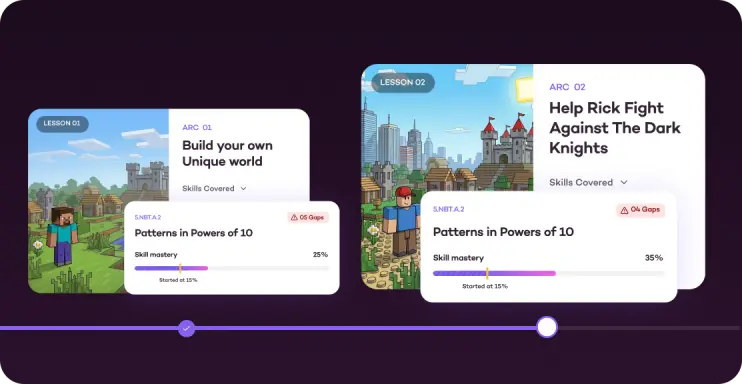 Personalized lessons adapted in real-time