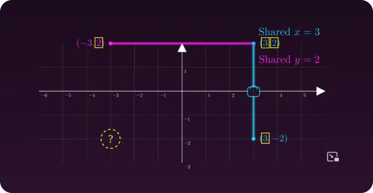 Video explanations for every concept