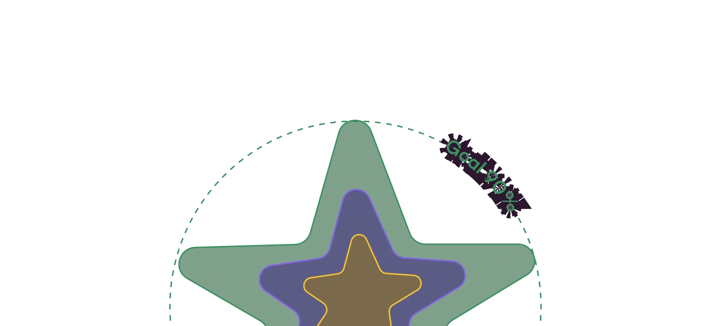 Progress tracking dashboard