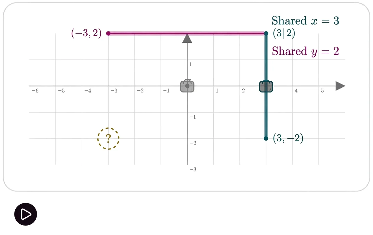 Personalized math teaching video